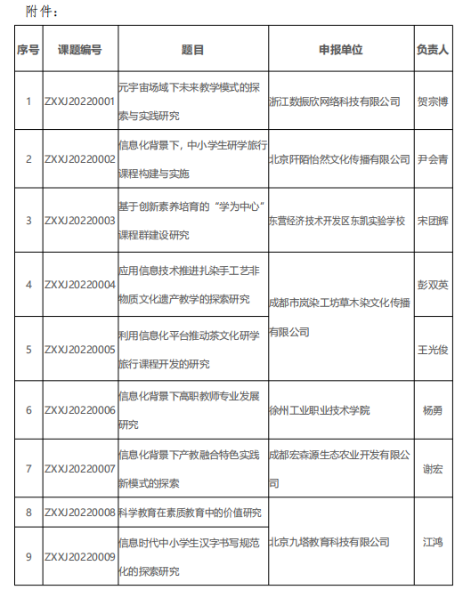 22年度立项课题.png